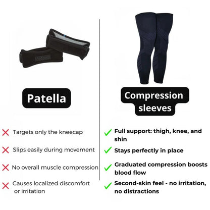 Compare Patella